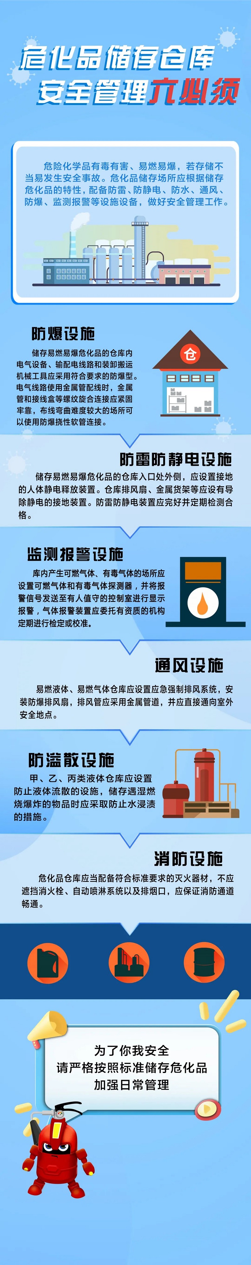 天干物燥，危化品储存仓库安全管理要做好.jpg