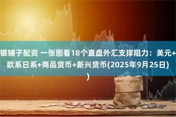 银铺子配资 一张图看18个直盘外汇支撑阻力：美元+欧系日系+商品货币+新兴货币(2025年9月25日)
